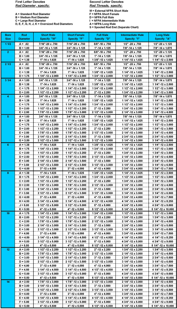 Threaded Rod Diameter Chart